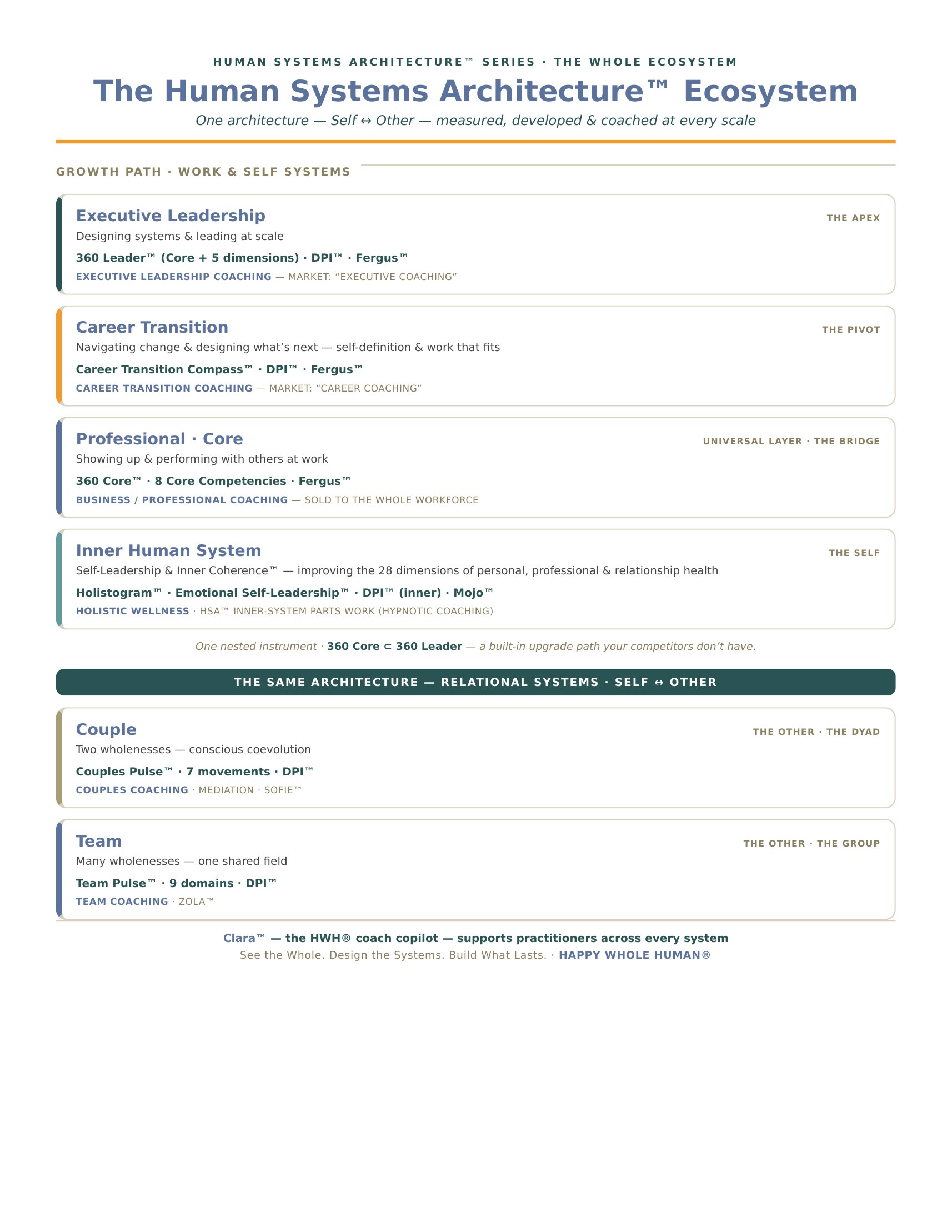 The HSA Ecosystem map